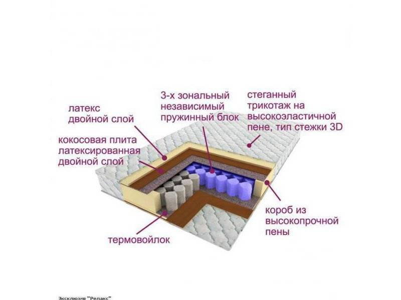 матрас трёхзональный эксклюзив-релакс в Новороссийске