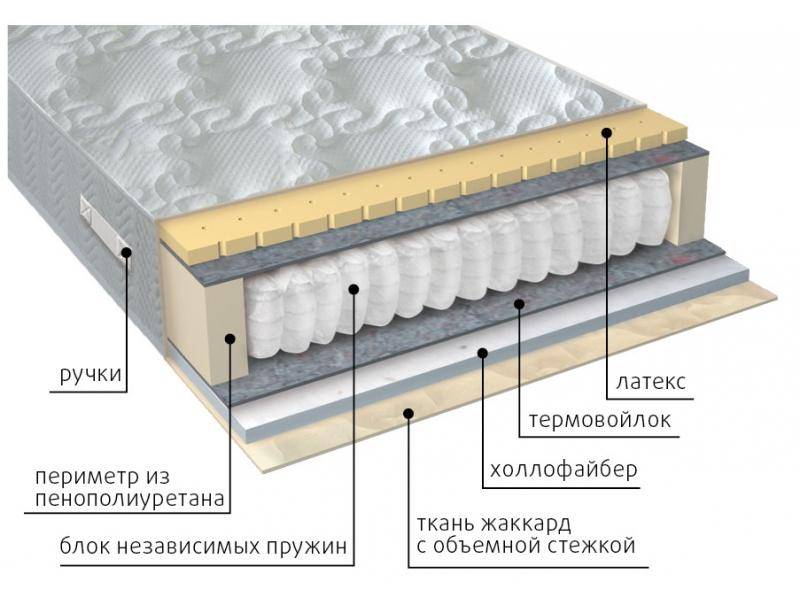 матрас комфорт combi в Новороссийске