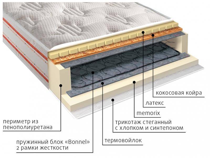 матрас ника пружинный в Новороссийске