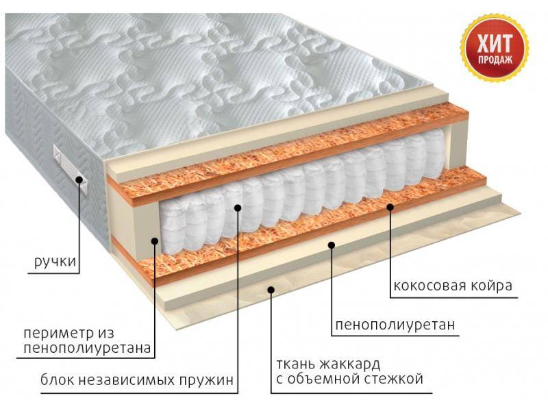 матрас комфорт плюс в Новороссийске