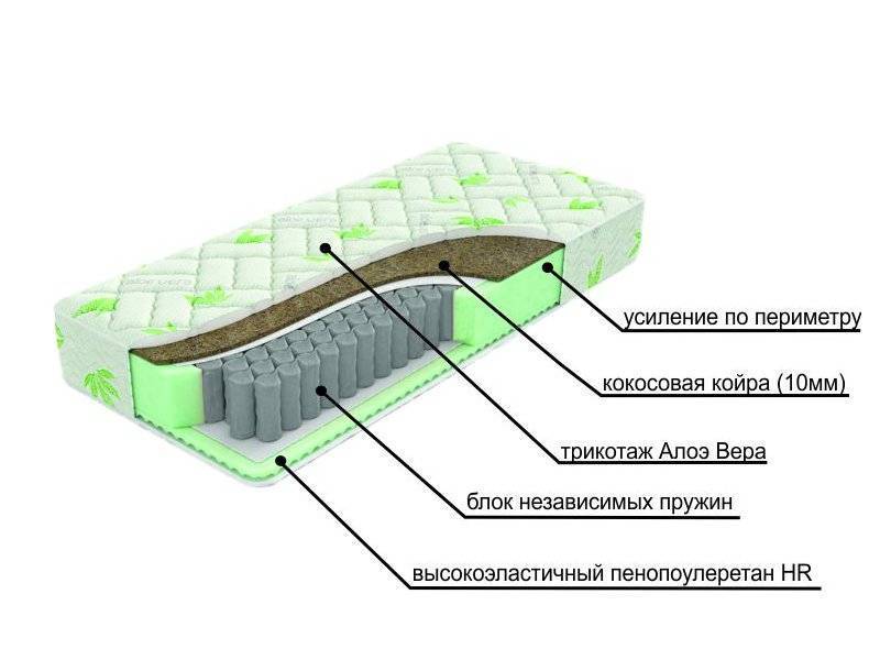 двухсторонний матрац с различной жесткостью сторон dream в Новороссийске