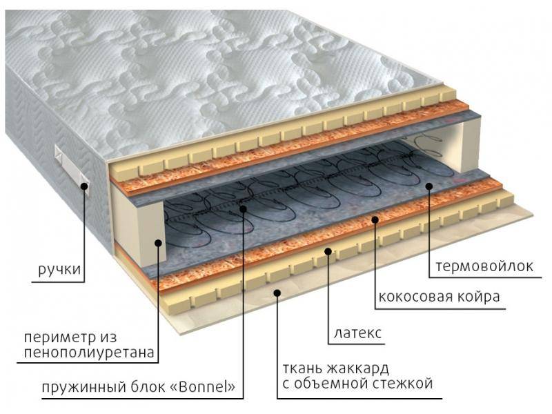 матрас элит латекс плюс в Новороссийске