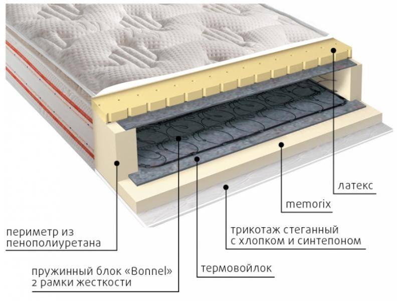 матрас юнона пружинный в Новороссийске