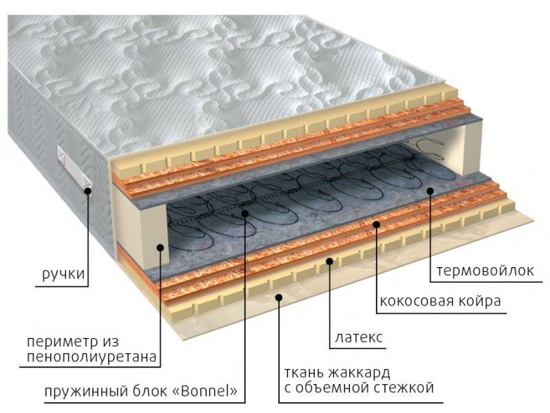 матрас элит латекс double плюс в Новороссийске