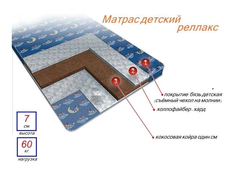 матрас детский релакс в Новороссийске