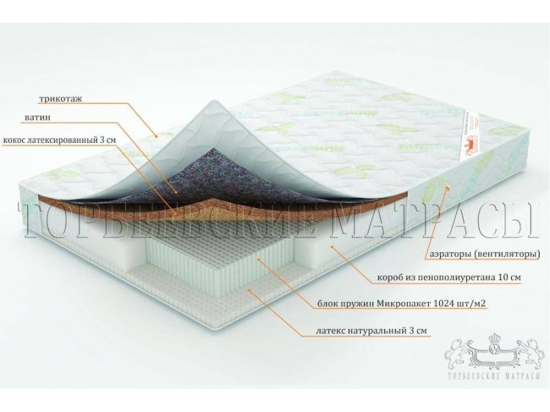 матрас ирис с блоком пружин микропакет в Новороссийске