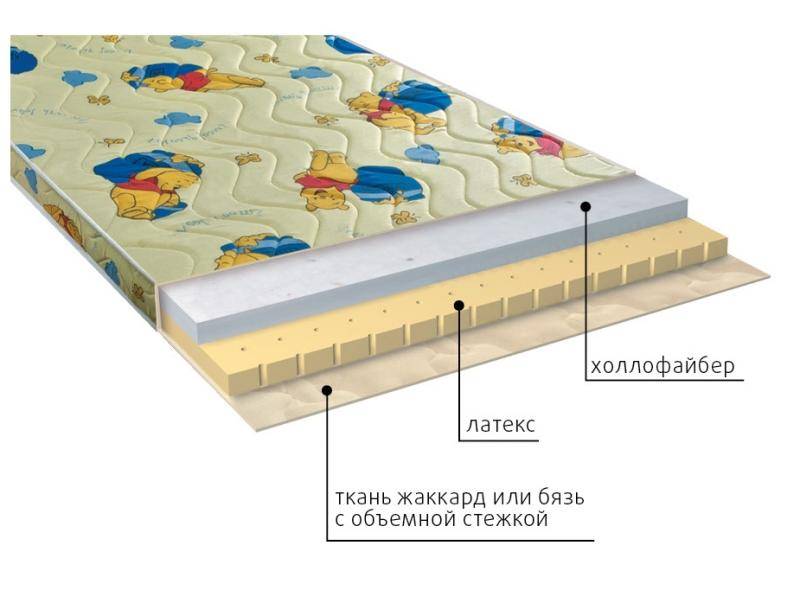 матрас детский бэмби в Новороссийске