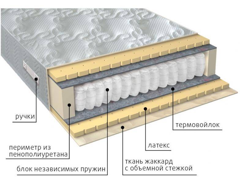 матрас мульти латекс в Новороссийске