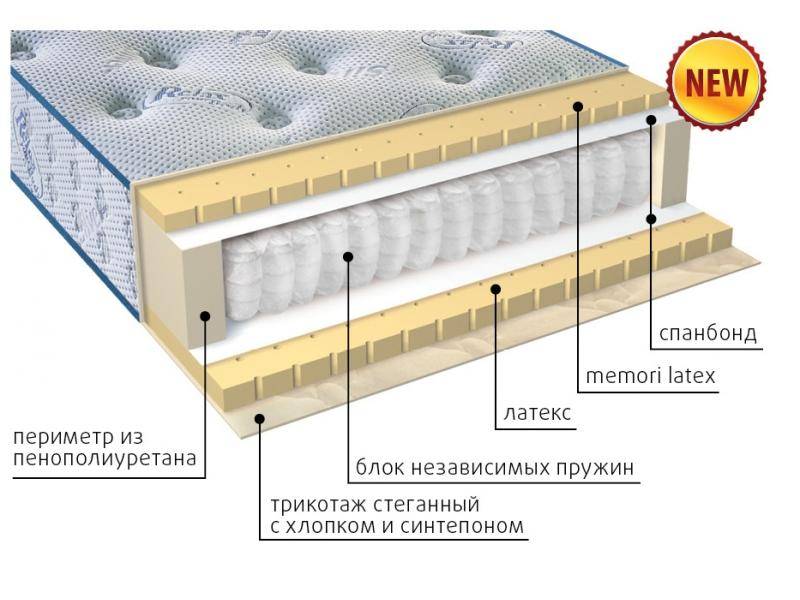 современный матрас эгертон в Новороссийске