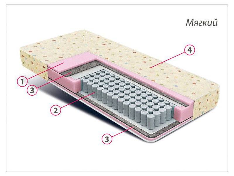 матрас детский комфорт мини в Новороссийске