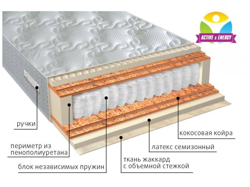 матрас с независимым блоком актив микс в Новороссийске