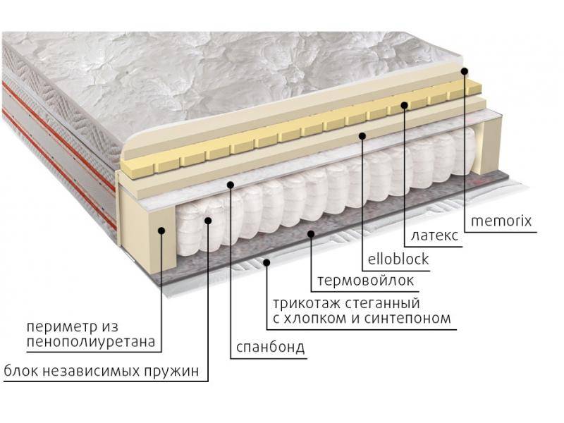 матрас афродита в Новороссийске