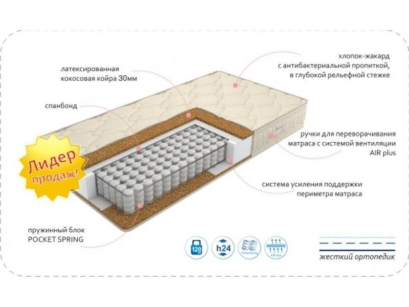 матрас comfort vanda optima cocos в Новороссийске