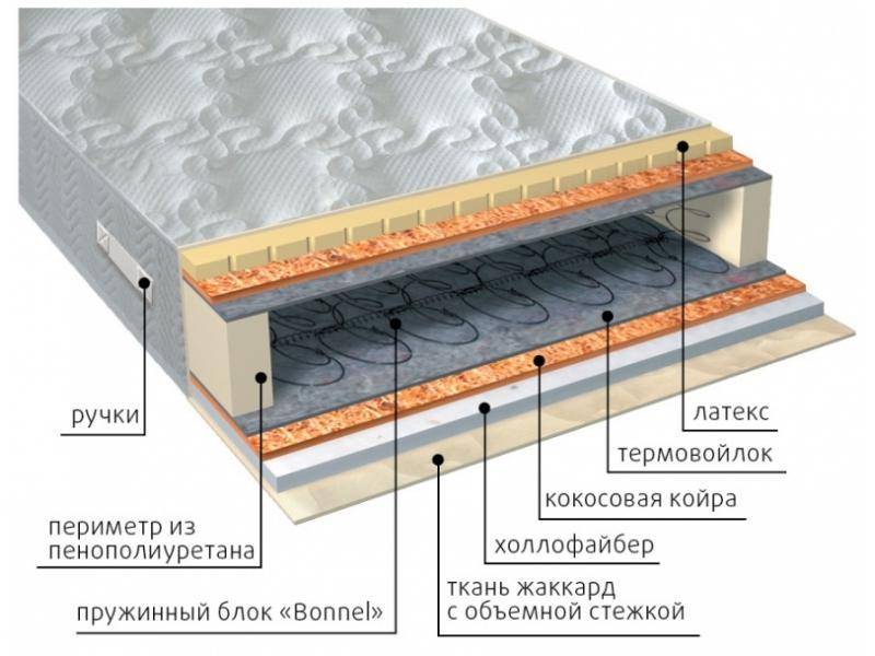 матрас элит combi плюс в Новороссийске