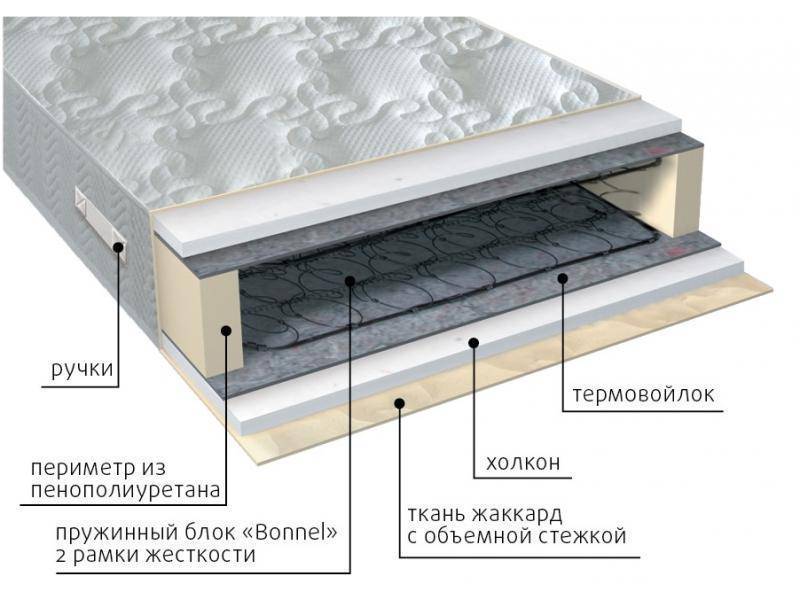 матрас элит холло в Новороссийске