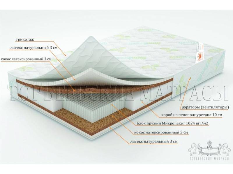 матрас лотос с блоком пружин микропакет в Новороссийске