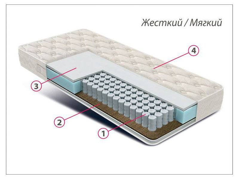 матрас люкс универсал в Новороссийске