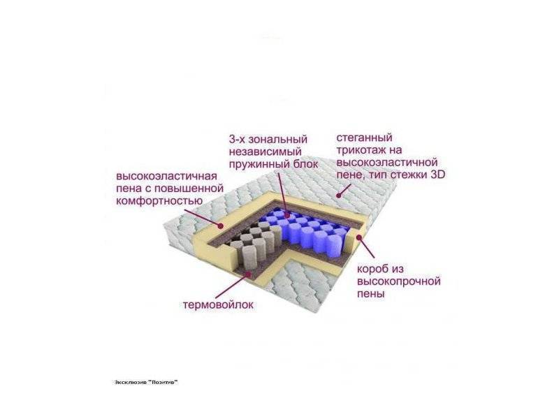 матрас трёхзональный эксклюзив-позитив в Новороссийске