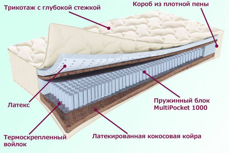 матрас охтинский серия белые ночи в Новороссийске