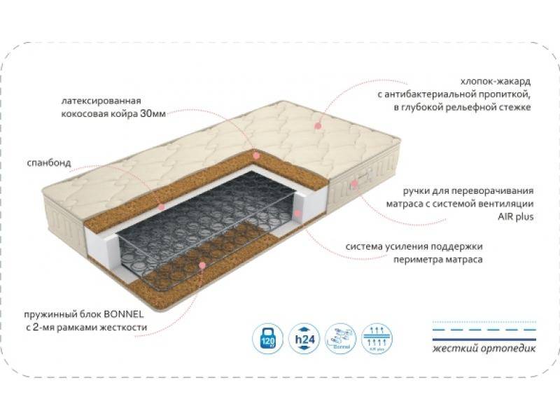 матрас comfort optima cocos в Новороссийске