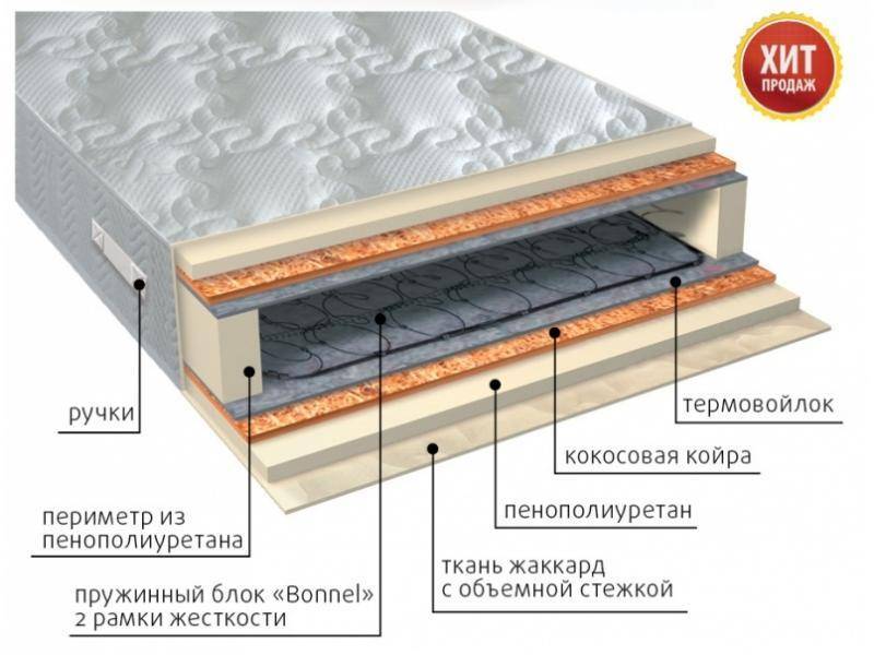 матрас элит плюс в Новороссийске