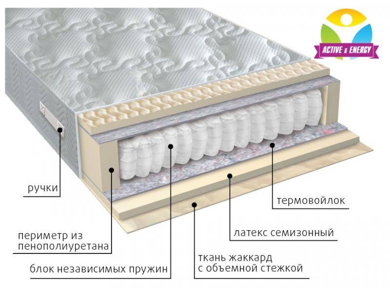 матрас с независимым блоком актив в Новороссийске