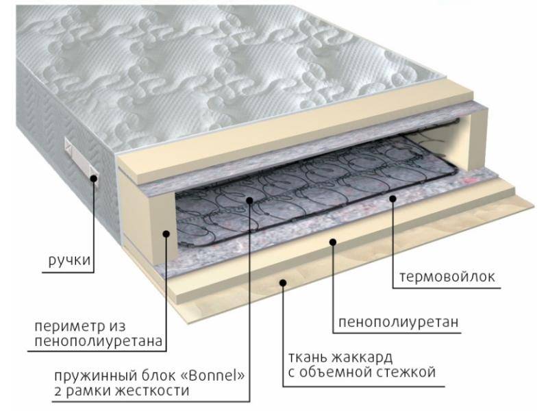 матрас элит-рамка в Новороссийске