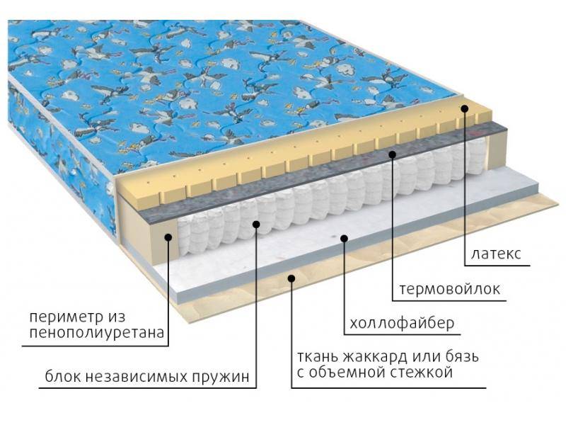 матрас детский фунтик (холло-патекс) в Новороссийске