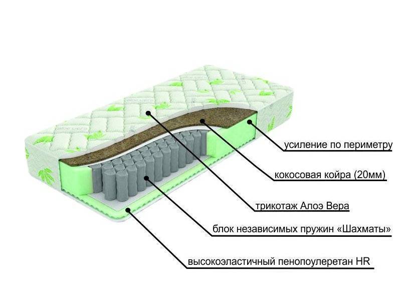 двухсторонний матрац с различной жесткостью сторон dream sleep в Новороссийске