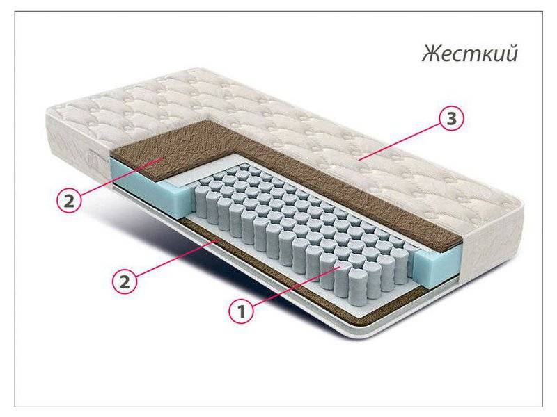 матрас жесткий люкс bi-cocos в Новороссийске
