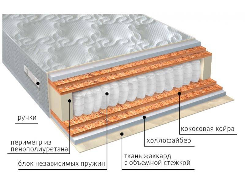 матрас мульти струтто double плюс в Новороссийске