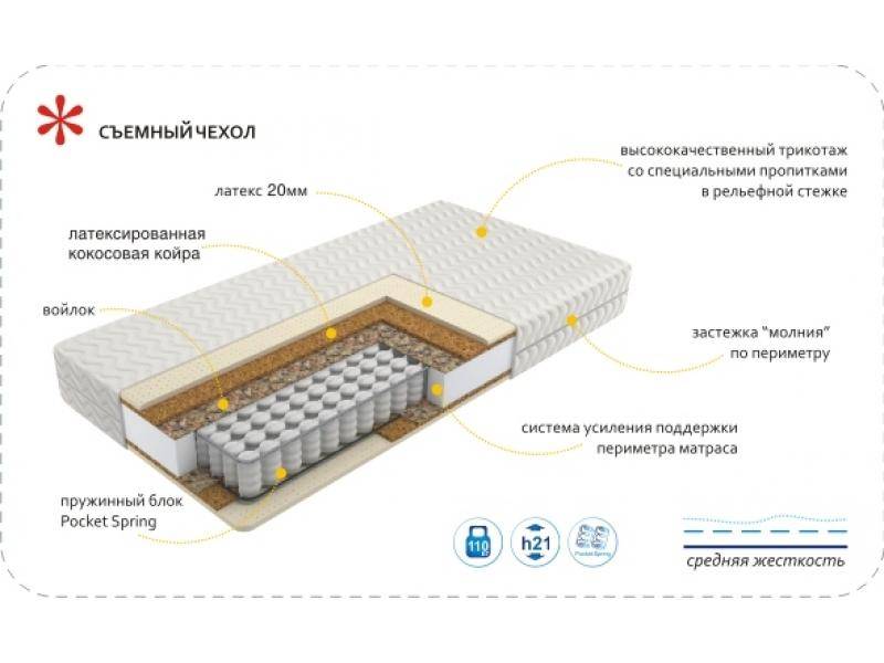 матрас imperial relax в Новороссийске