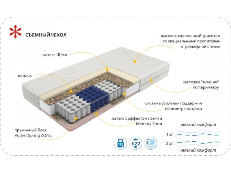 матрас imperial memory zone в Новороссийске