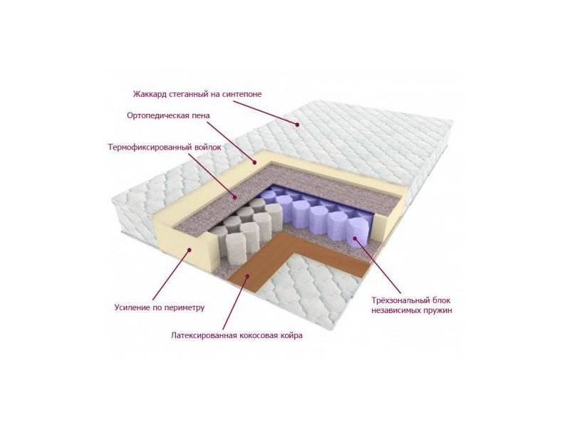 матрас трёхзональный лидер в Новороссийске