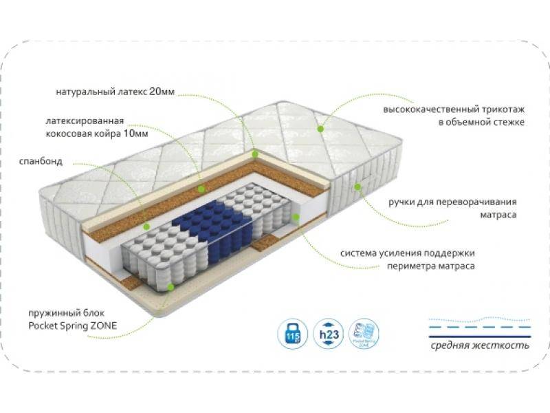 матрас dream luxery zone в Новороссийске