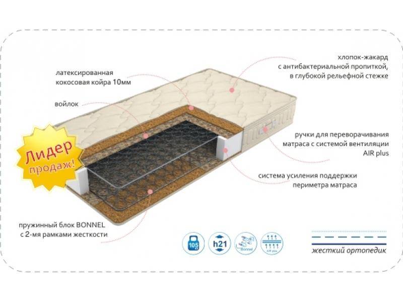 матрас comfort bio plus в Новороссийске