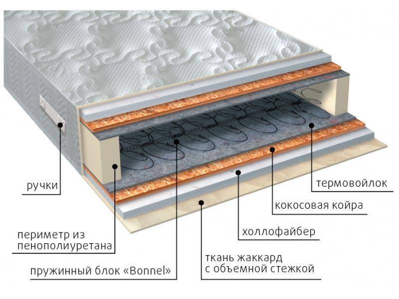 матрас элит струтто плюс в Новороссийске