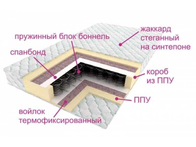 матрас ортопедический контраст в Новороссийске