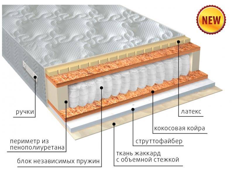 матрас комфорт combi плюс в Новороссийске
