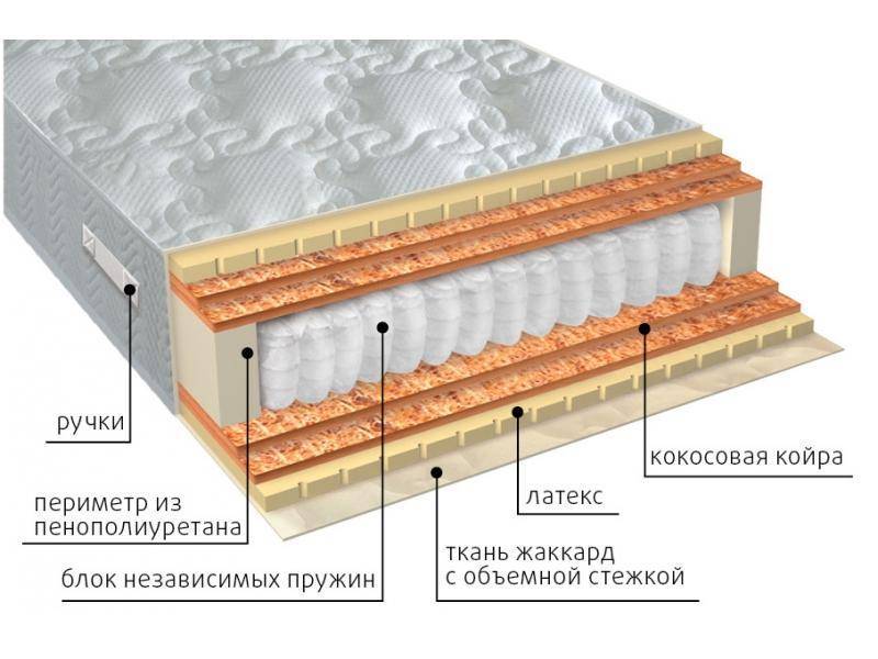 матрас мульти латекс double плюс в Новороссийске