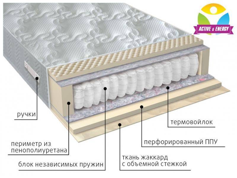 матрас с независимым блоком тонус в Новороссийске