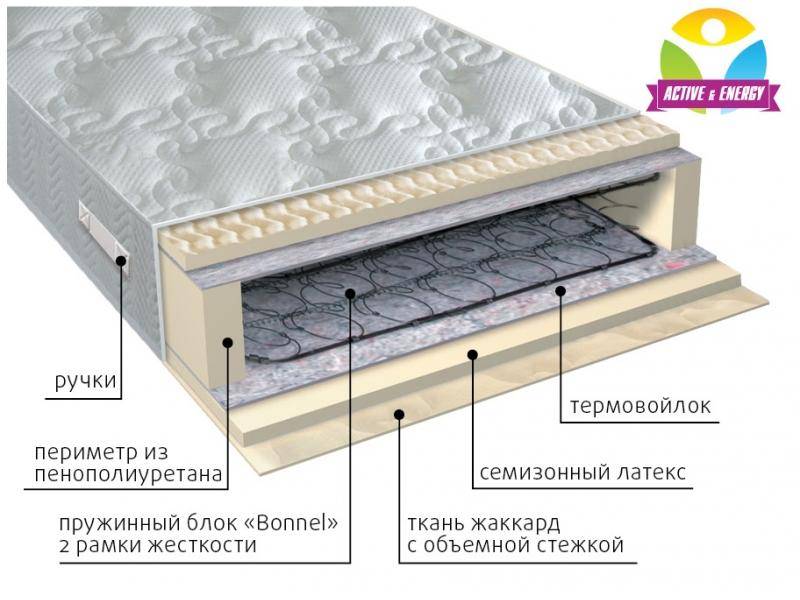 матрас интенсив пружинный в Новороссийске