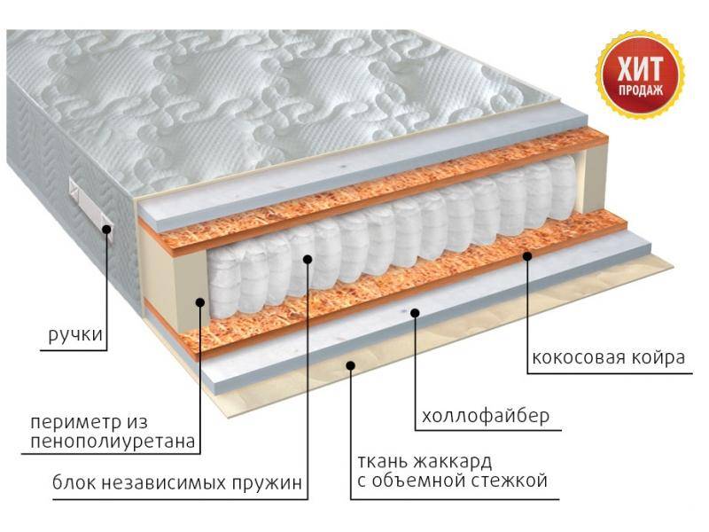 матрас мульти струтто плюс в Новороссийске