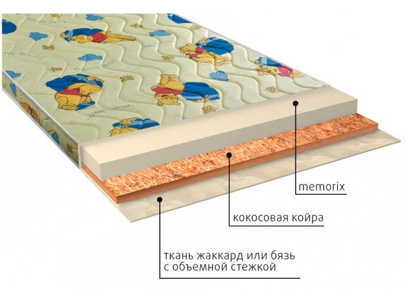 матрас детский умка (memorix) в Новороссийске