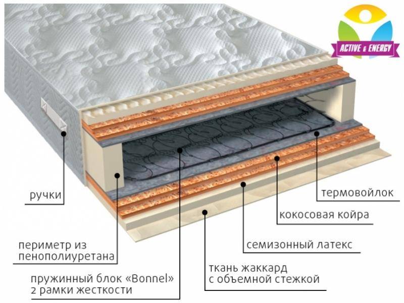 матрас интенсив микс в Новороссийске