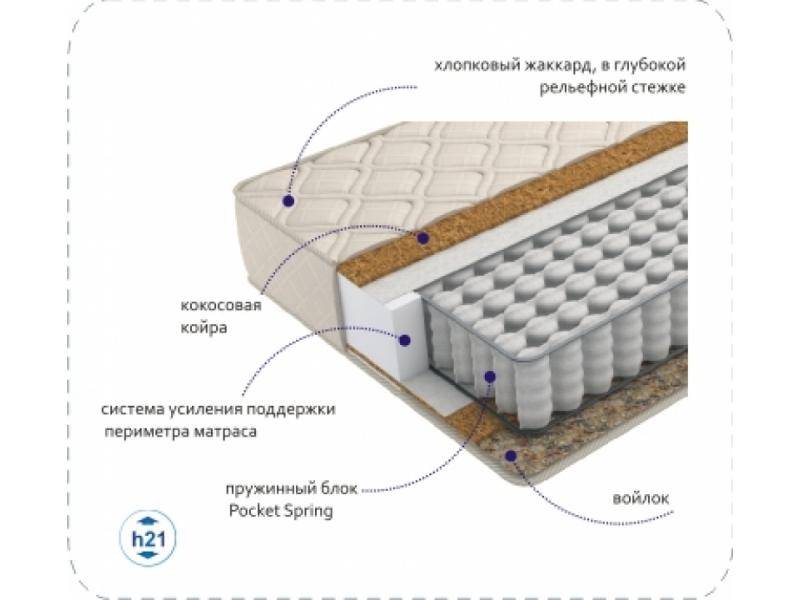 матрас compact cocos tfk в Новороссийске