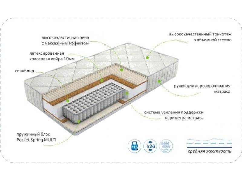 матрас dream rest multi в Новороссийске