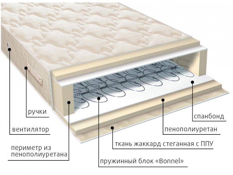 матрас жаккард классик в Новороссийске