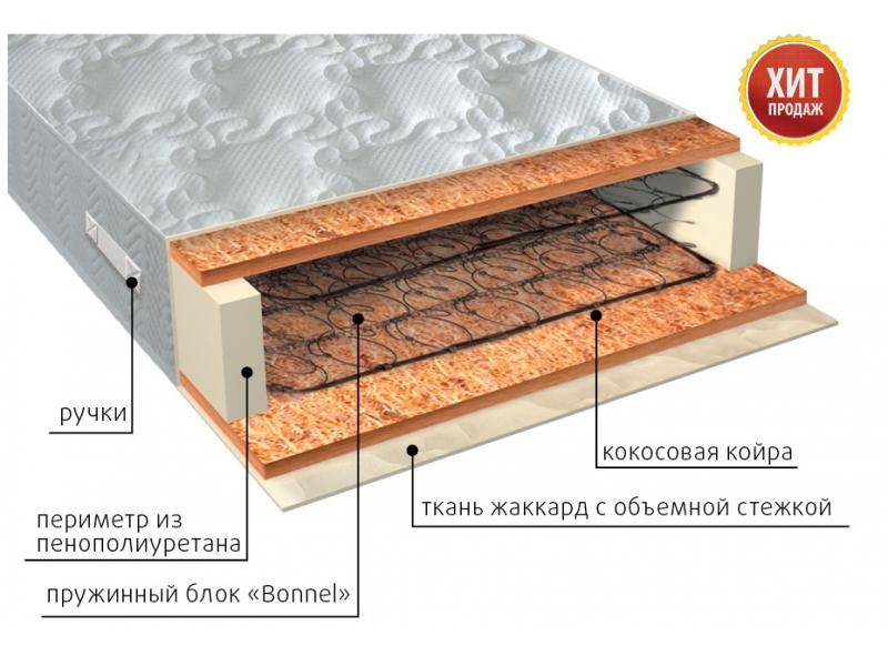 матрас жаккард био в Новороссийске