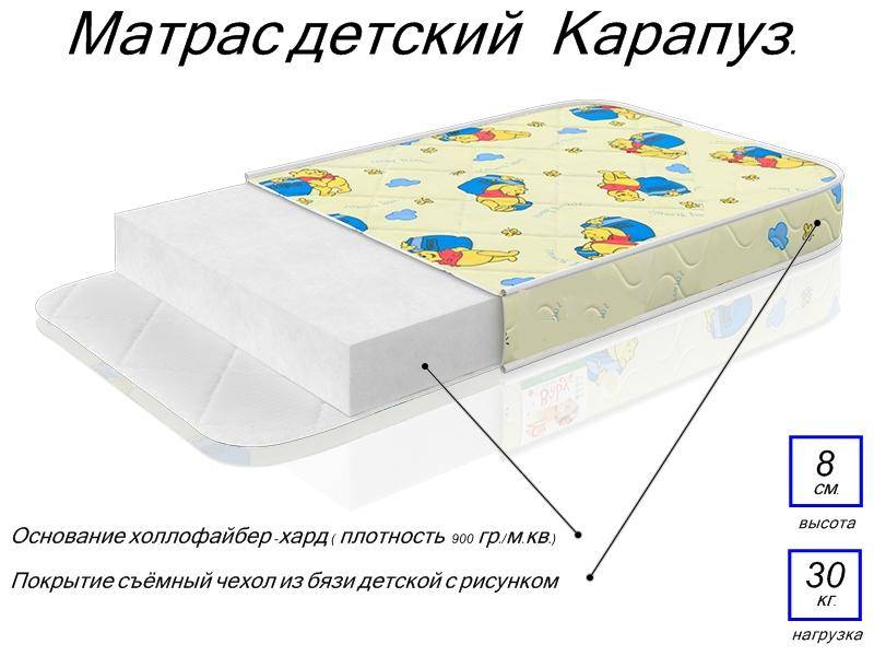 матрас детский карапуз в Новороссийске